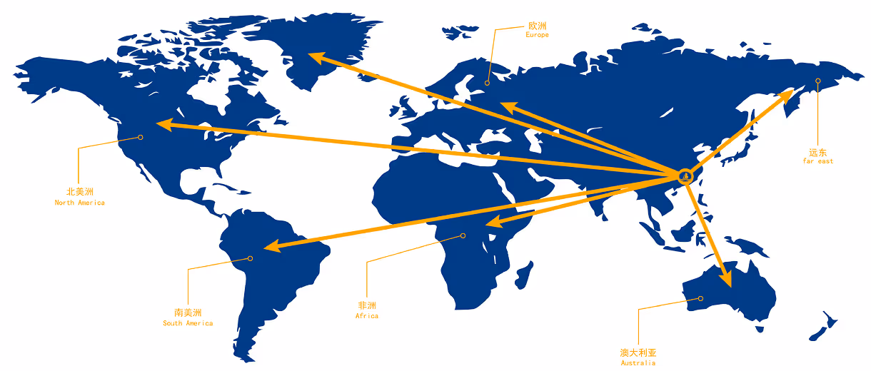 Route